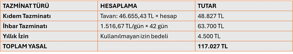 Tecrübeli Teknisyen Yasal Tazminatlar