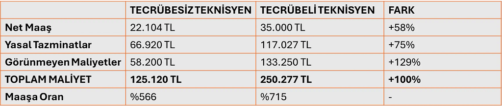 İşten Çıkarma Karşılaştırma Tablosu