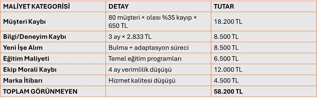 Tecrübesiz Teknisyen Görünmeyen Maliyetler